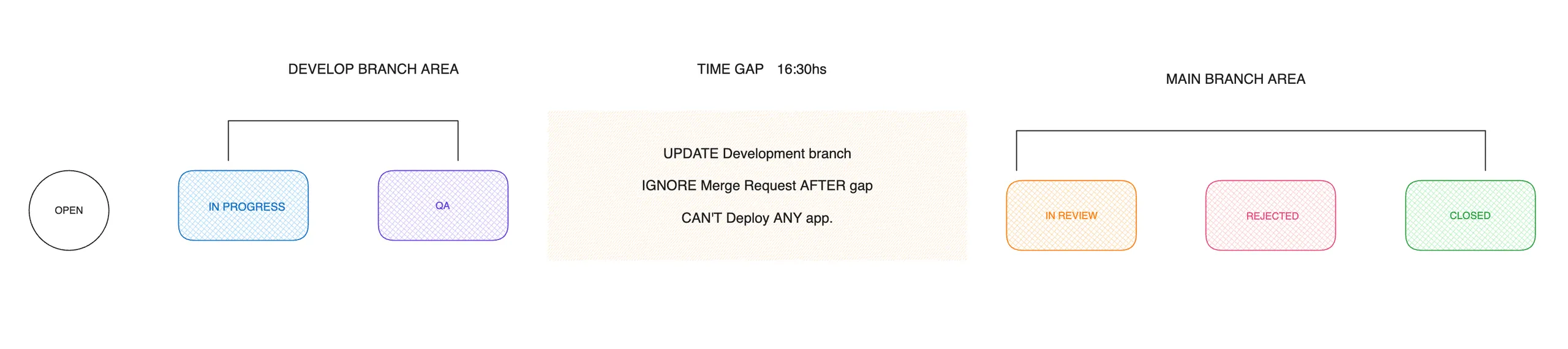 GitUp Branches.webp